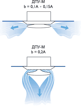 Струя воздуха в диффузоре ДПУ-М