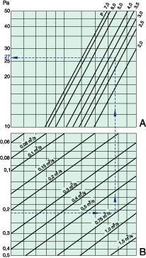 Расчет и подбор прямоугольного шумоглушителя LDR